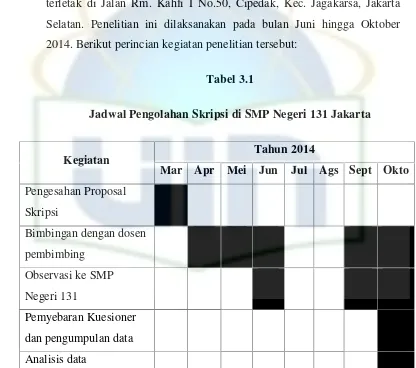 Tabel 3.1Jadwal Pengolahan Skripsi di SMP Negeri 131 Jakarta