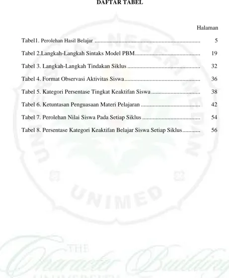Tabel1. Perolehan Hasil Belajar  ......................................................................