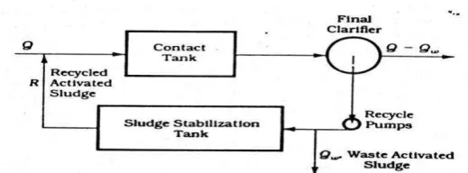 Gambar contact stabilization dapat dilihat pada gambar 2.16. di bawah ini : 