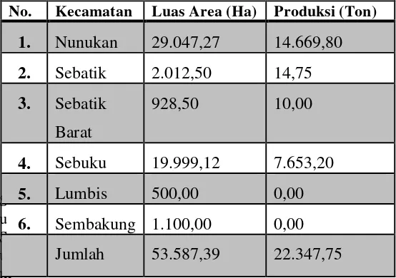 Table 8. Luas Area Perkebunan di Kabupaten Nunukan  Tahun 2010-2012 