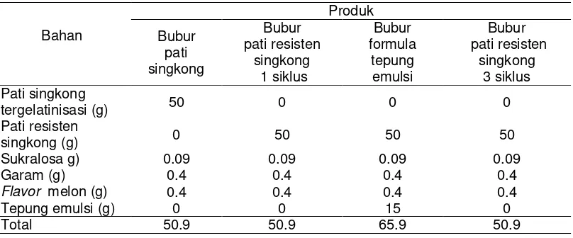 Tabel 2 Formulasi bahan dalam pembuatan bubur instan 