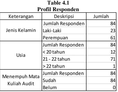 Table 4.1  