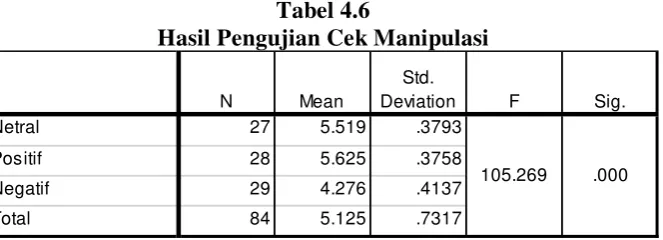 Tabel 4.5 Hasil Pengujian Reliabilitas Skeptisisme Personal 