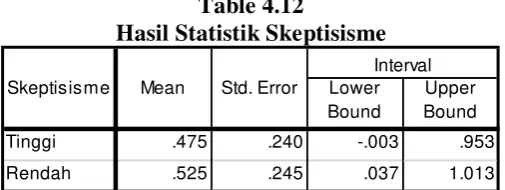 Tabel 4.11 
