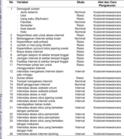 Tabel 4 Pengukuran penelitian 