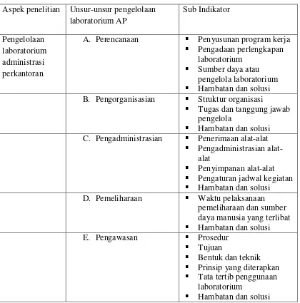 Tabel 2. 