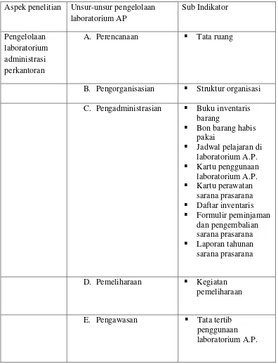 Tabel 4. Kisi-kisi pedoman dokumentasi pengelolaan laboratorium 