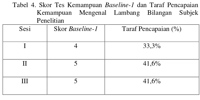 Tabel 4. Skor Tes Kemampuan Baseline-1 dan Taraf Pencapaian 