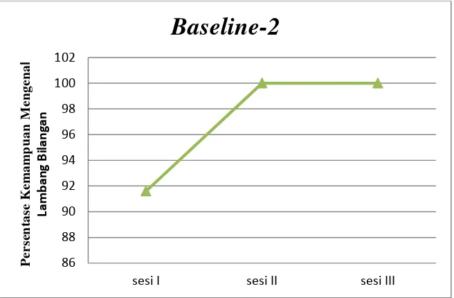 Gambar 4. Hasil Baseline-2 (A2) 