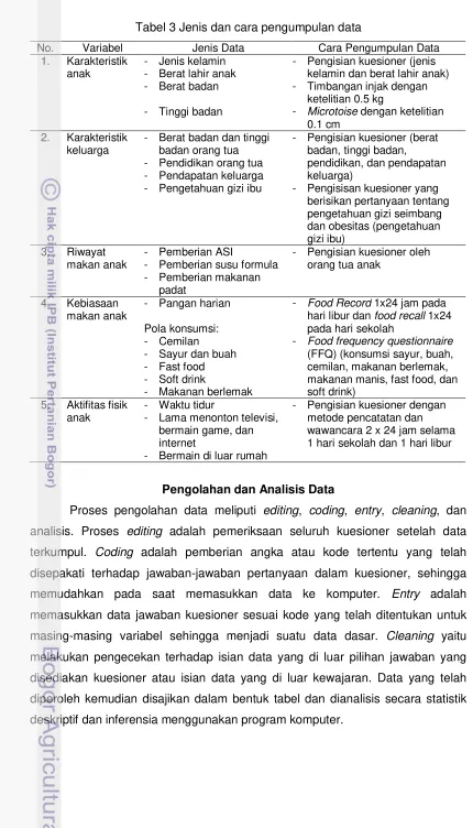 Tabel 3 Jenis dan cara pengumpulan data 