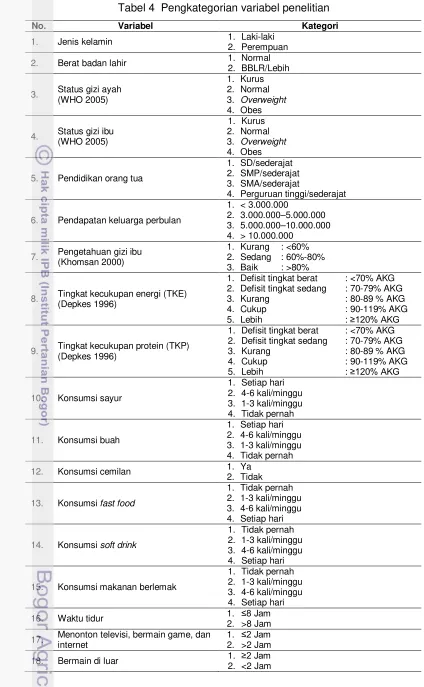 Tabel 4  Pengkategorian variabel penelitian 