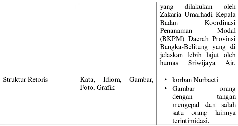 Gambar, • korban Nurbaeti • Gambar 