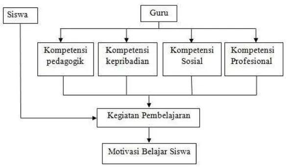 Gambar 1 Bagan Alur Kerangka Pikir 