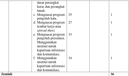 Tabel 4. Kisi-kisi Instrumen Variabel Motivasi Belajar Siswa 