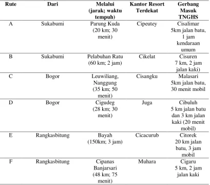 Tabel 1 Rute Perjalanan Wisata 