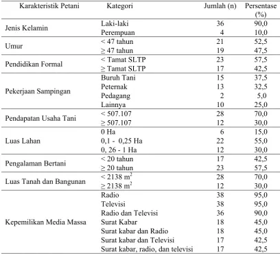 Tabel 5.1 Sebaran Karakteristik Petani Menurut Jumlah dan Persentasenya di Desa Kaliagung, Tahun 2011 