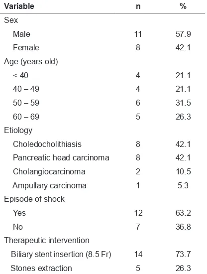 Table 1. Demographic data of patient