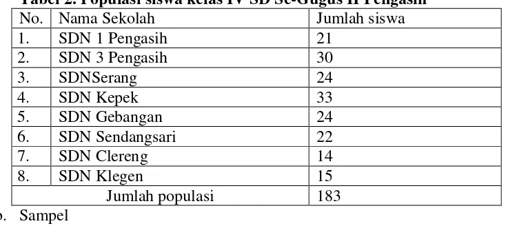 Tabel 2. Populasi siswa kelas IV SD Se-Gugus II Pengasih 
