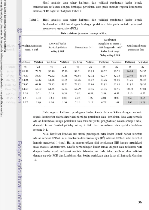 Tabel 7.  Hasil analisis data tahap kalibrasi dan validasi pendugaan kadar lemak 