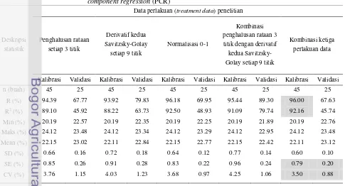 Tabel 9.  Hasil analisis data tahap kalibrasi dan validasi pendugaan kadar asam lemak bebas 