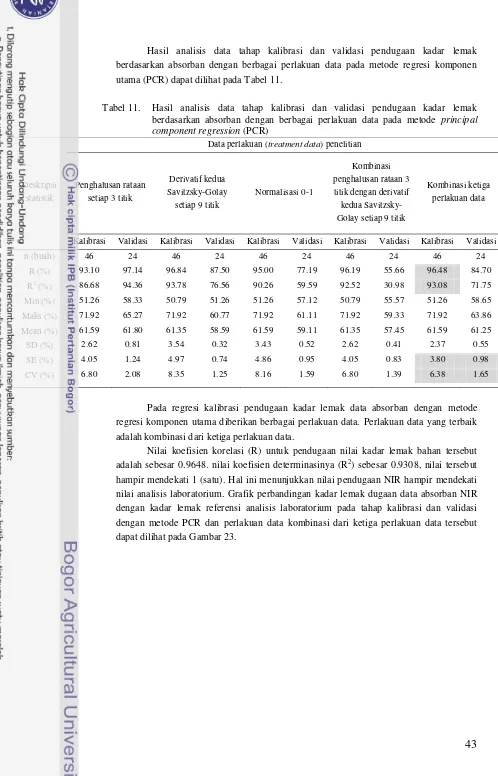 Tabel 11.  Hasil analisis data tahap kalibrasi dan validasi pendugaan kadar lemak 
