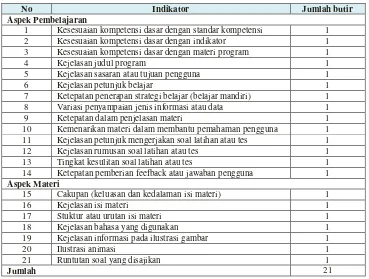 Tabel 4. Kisi-Kisi Instrumen untuk Ahli Media (Estu Miyarso, 2004: 19) 