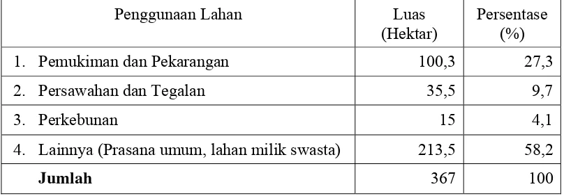 Tabel 2.  Luas Lahan dan Presentasenya Berdasarkan Tataguna  Lahan,  di Desa      Bantarjati Tahun 2011 