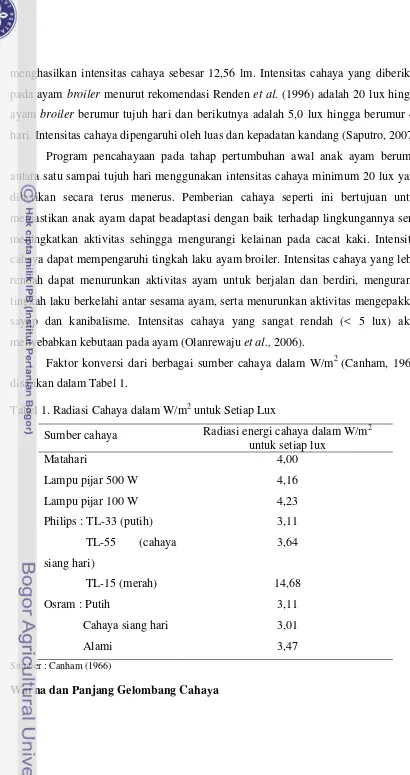 Tabel 1. Radiasi Cahaya dalam W/m2 untuk Setiap Lux 