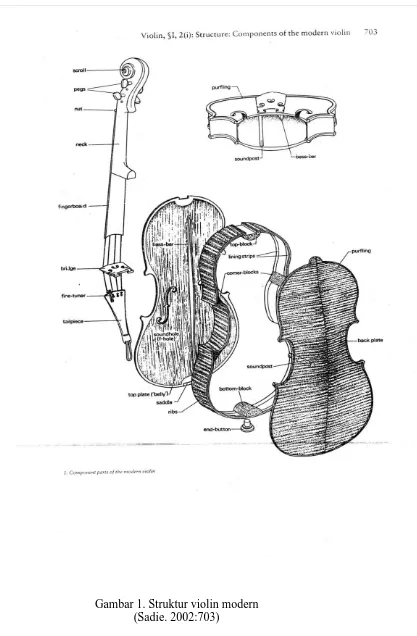 Gambar 1. Struktur violin modern (Sadie. 2002:703) 
