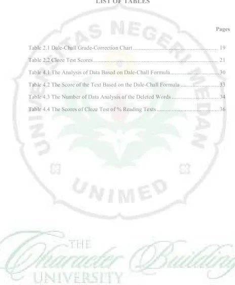 Table 2.1 Dale-Chall Grade-Correction Chart ........................................................