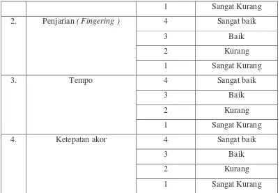 Tabel 4 : Rubrik Penilaian