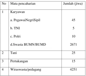 Tabel 1.1. 