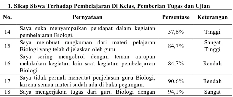 Tabel 7 : Rekapitulasi Data Hasil Angket Kemampuan Interpersonal Siswa Kelas XI SMK Muhammadiyah 4 Surakarta Pada Tanggal 17, 19 dan 22 Juli 2013 