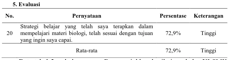 Tabel 6 : Rekapitulasi Data Hasil Angket Kemampuan Intrapersonal Siswa Kelas XI SMK Muhammadiyah 4 Surakarta Pada Tanggal 17, 19 dan 22 Juli 2013 