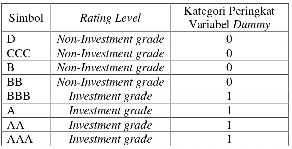 Tabel 2. Kategori Peringkat Obligasi