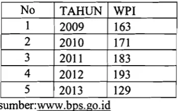 Tabel4.4  