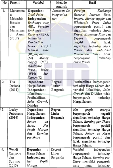 Tabel2.1  