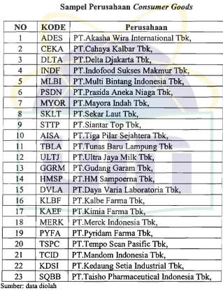 Sampel Tabel3.1 Perusahaan Consumer Goods 