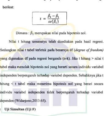 tabel maka menolak hipotesis nol yang berarti secara individu variabel 