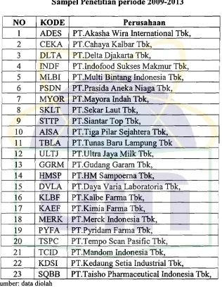 Tabel4.2  