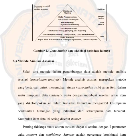 Gambar 2.4 Data Mining dan teknologi basisdata lainnya  