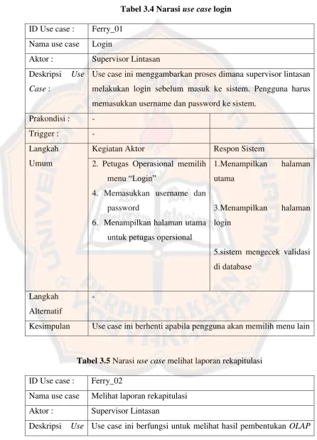 Tabel 3.4 Narasi use case login 