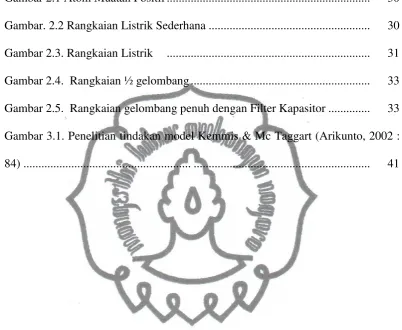 Gambar 2.1 Atom Muatan Positif  ...................................................................