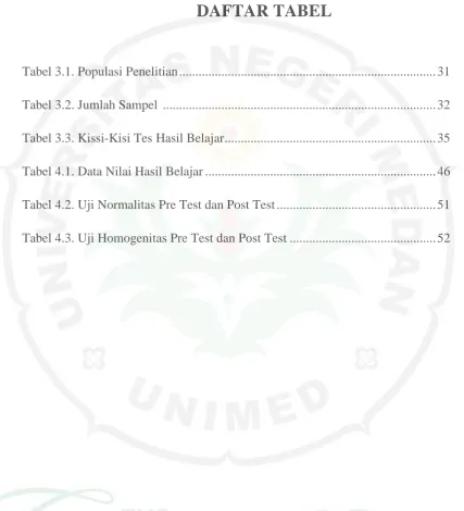 Tabel 3.1. Populasi Penelitian ..............................................................................