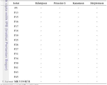 Tabel 4. Hasil uji sensitivitas antibiotik pada konsentrasi 100 µg/ml 