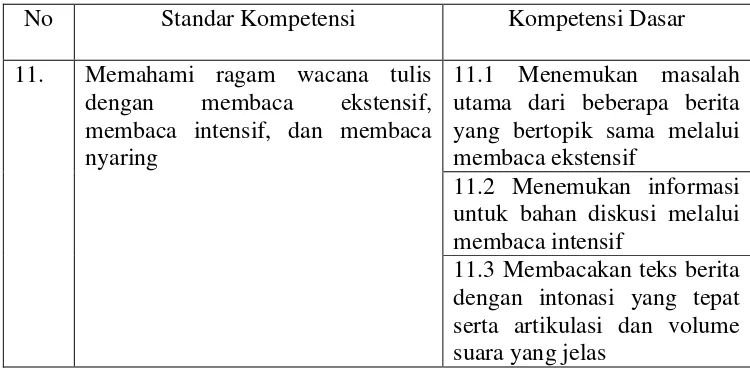 Tabel 1. Standar Kompetensi dan Kompetensi Dasar Membaca Kelas VIII SMP Semester 2 