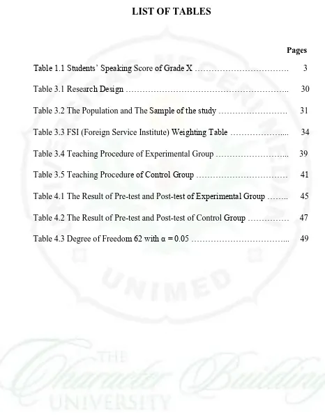 Table 1.1 Students’ Speaking Score of Grade X …………………………….       3 