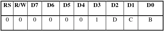 Tabel 2.9. Display ON-OFF/ Kursor 