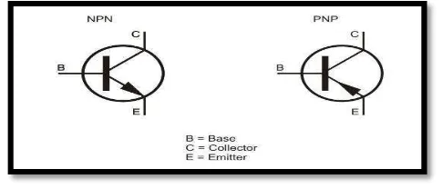 Gambar 2.9. Simbol Transistor 