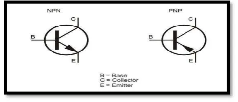 Gambar 2.9. Simbol Transistor 